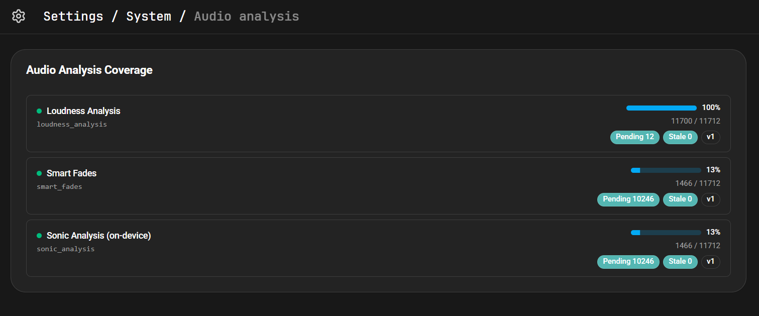 Audio analysis coverage page showing Loudness Analysis, Smart Fades and Sonic Analysis
